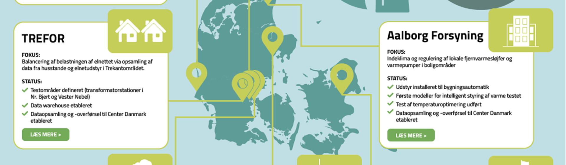 Living Labs Oversigt Web