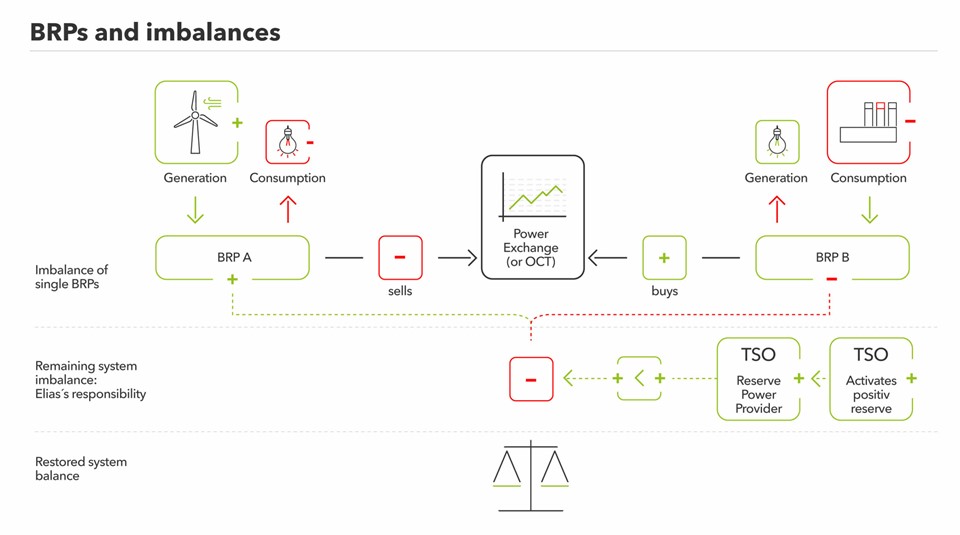 BRP And Imbalance Graph EN Scaled